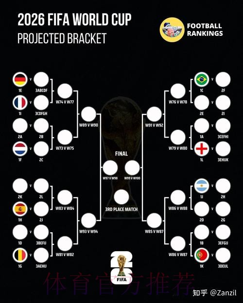 2026世界杯阵容分析更新 2026世界杯阵容分析更新