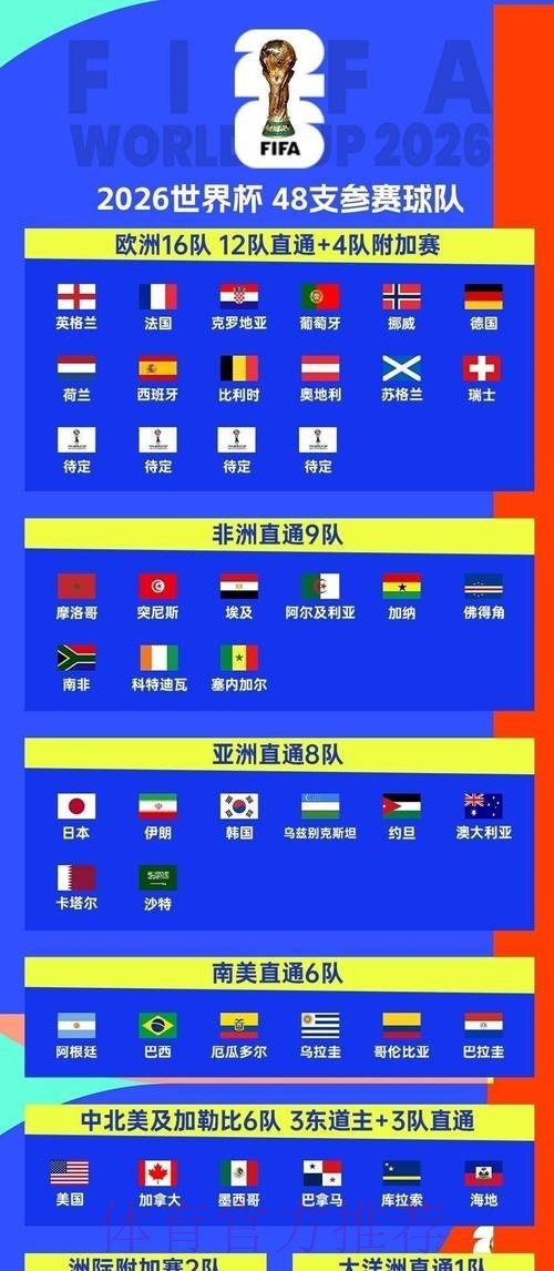 2026世界杯墨西哥分组情况 2026世界杯墨西哥分组情况