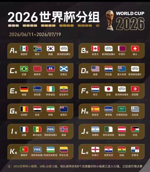 2026美加墨世界杯阵容分析方法
