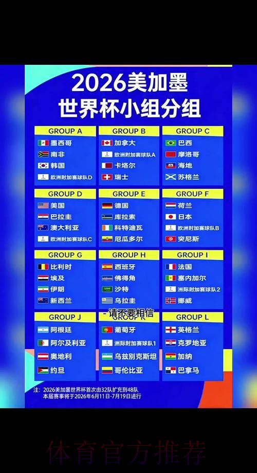 2026世界杯出线规则下载