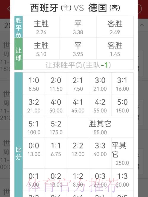 世界杯外围投注指南：掌握赔率分析的关键技巧