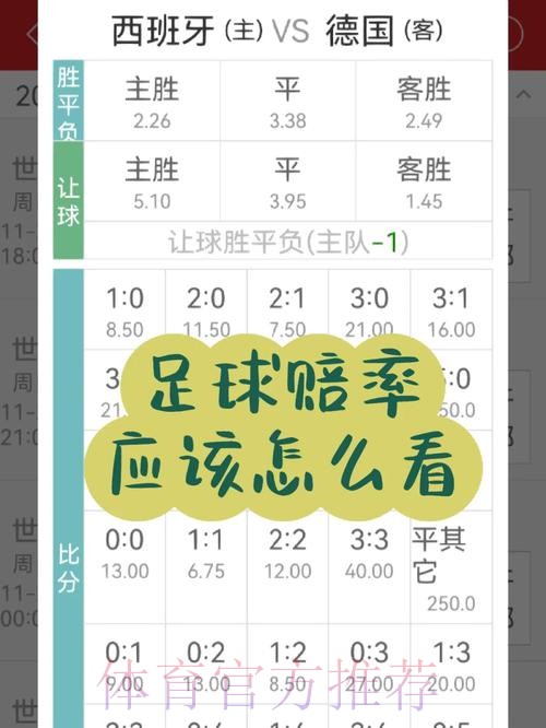 世界杯外围投注指南：掌握赔率分析的关键技巧