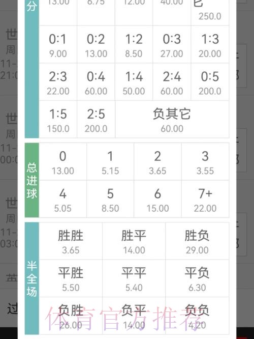 世界杯外围投注指南：掌握赔率分析的关键技巧